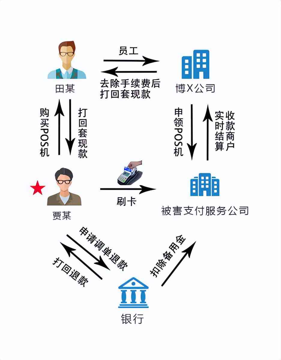 信用卡还清后退款去向查询：已还款，退款到哪？