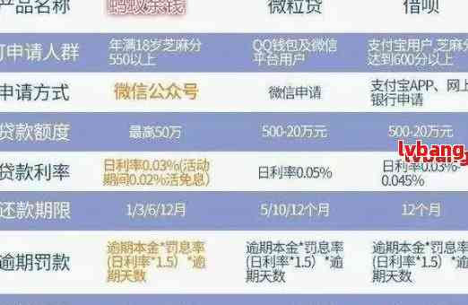 网贷30万逾期后要还多少利息及后果，不还款会怎样？