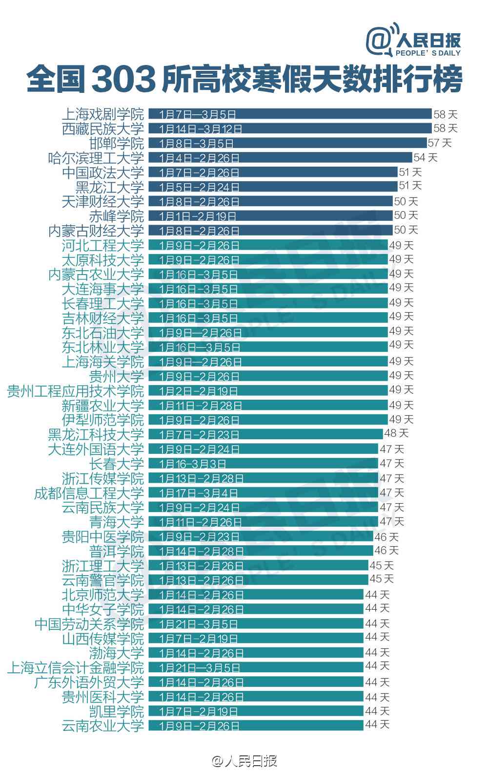 云南农信信用卡还款有几天期天数