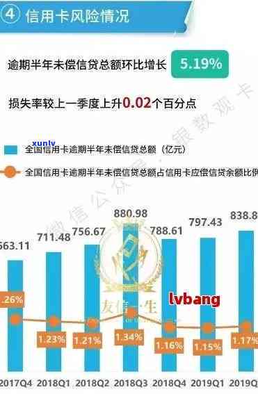 信用卡逾期分期记录查询：如何查找、分析及处理相关数据？