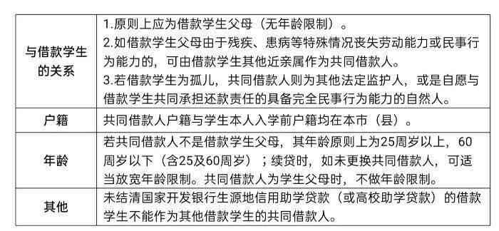 逾期后代偿协商还款：合法性及可能性分析