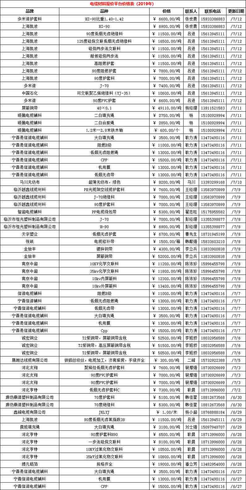 云普洱茶市场行情：了解最新价格与品质