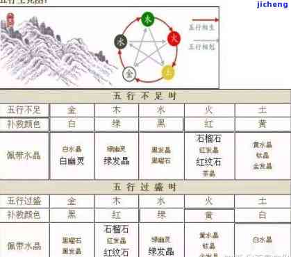 翡翠五行属性：属什么，翡翠在五行中属于哪种元素？