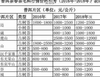 勐海双丽普洱茶最新价格表，品味古树韵味的独特魅力