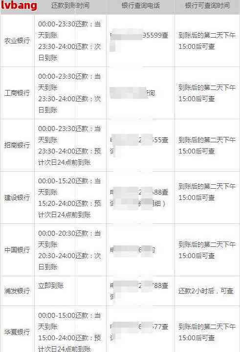 汇丰信用卡逾期违约金详细解析：计算方法、影响程度及如何避免高额费用