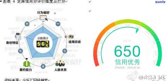 逾期修复后信用评分未提升：原因分析与解决方法