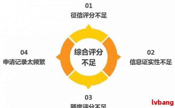 逾期修复后信用评分未提升：原因分析与解决方法