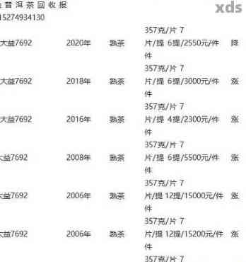 大益普洱茶：品质、种类、价格及购买指南，一站式解决您的疑问