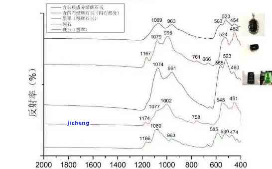 和田玉的吸收光谱特征：揭示其品质与价值