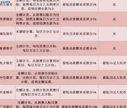 逾期还款后，多久可以再次借款？新政策解读与建议