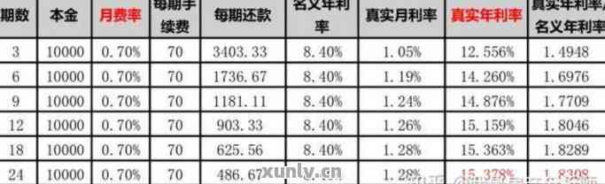 20万元信用卡分期还款计算方法与每月应还金额分析