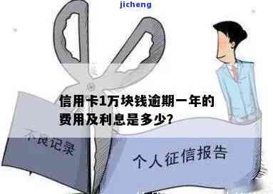 逾期两个月后，信用款借一万需要支付多少利息？如何计算逾期利息？