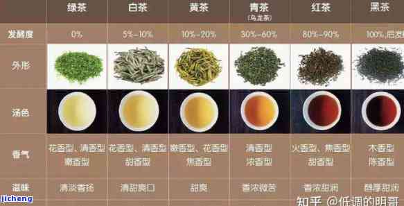 普洱茶：绿茶还是红茶？揭秘其独特的分类及制作工艺