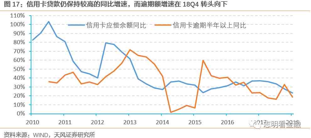 有逾期怎么办信用卡：借款、额度、最快解决办法