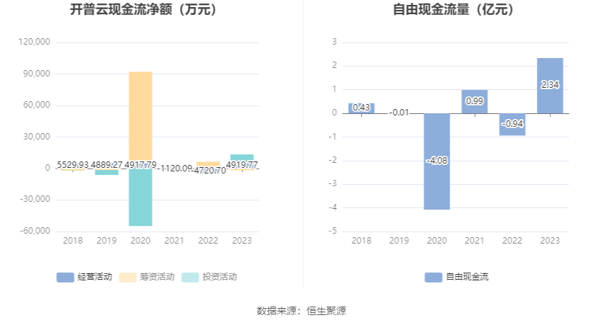 2023年逾期信息保存多久