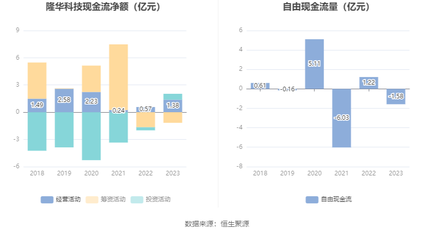 2023年逾期信息保存多久