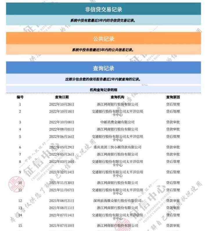 2023年逾期信息保存期限：多长时间？如何查询和清除逾期记录？