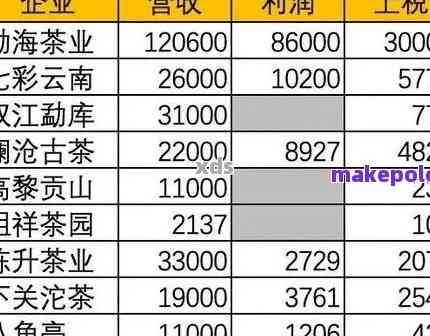 '普洱茶价格批发一览表：最新市场查询，普洱茶批发价格网'