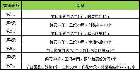 民生银行滞纳金调整为违约金公告：收费标准、原因与产生时间。