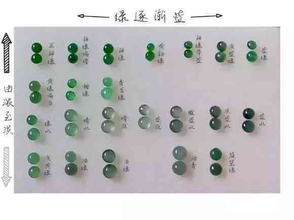 翡翠结构分类：权威标准与等级划分