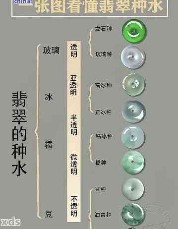 翡翠结构分类：权威标准与等级划分