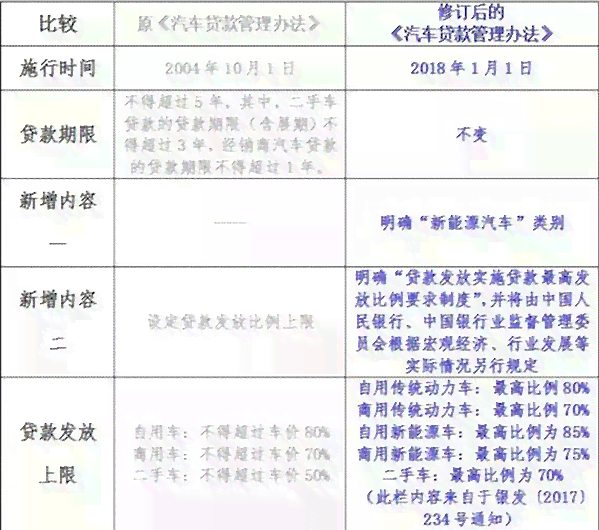 2021年科还放款政策解析：条件、额度、流程等全面指南