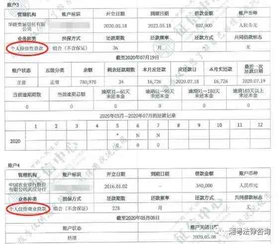 信用卡逾期90天以上账户的欠款处理及其潜在信用影响