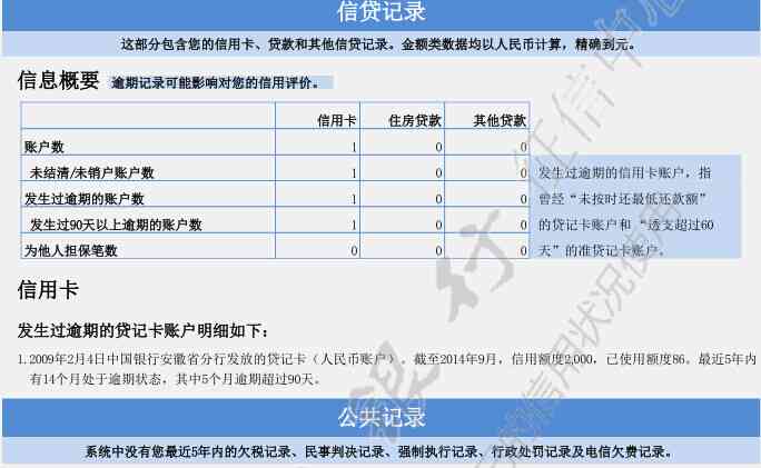 信用卡逾期对贷款买房的影响：次数、后果与解决方法全面解析