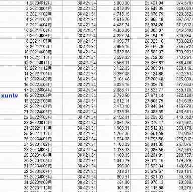 贷款三万七分三十六期的还款计划及每月还款金额详细解析