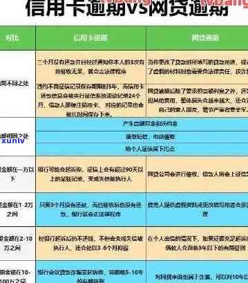 信用卡逾期状态下的出国海淘指南：如何避免信用影响