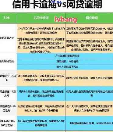 信用卡逾期后如何办理贷款？逾期用户可申请的贷款种类及相关要求解析