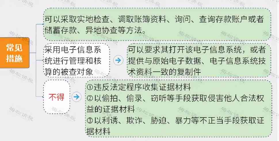 河南税务逾期申报补办全流程及注意事项