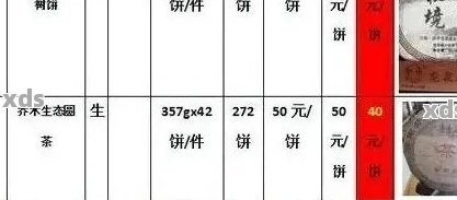 云南特产普洱茶叶货源批发价格，一斤多少钱？阿里最新报价让你大开眼界！