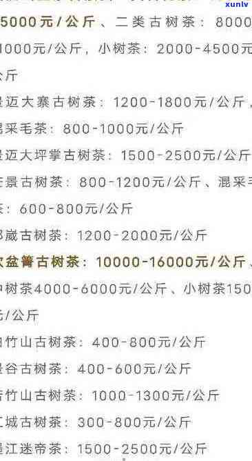 云南特产普洱茶叶货源批发价格，一斤多少钱？阿里最新报价让你大开眼界！