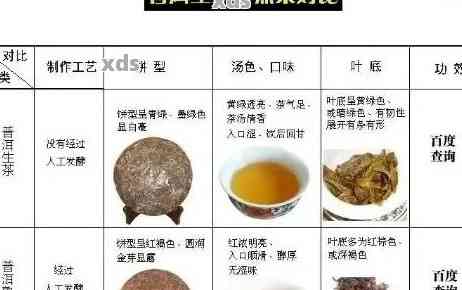 普洱熟茶的制作过程、品质特点及如何正确鉴别与品饮