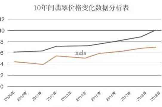 翡翠历史低价范围：深入了解影响其价格的因素与市场趋势