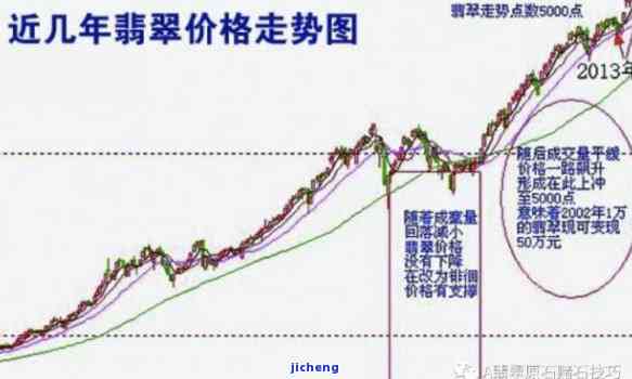 翡翠历史低价范围：深入了解影响其价格的因素与市场趋势