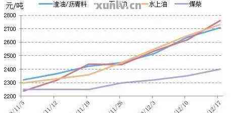 翡翠市场十年涨价变化趋势分析及走势图