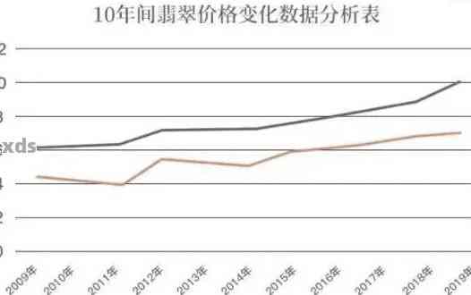 翡翠市场十年涨价变化趋势分析及走势图