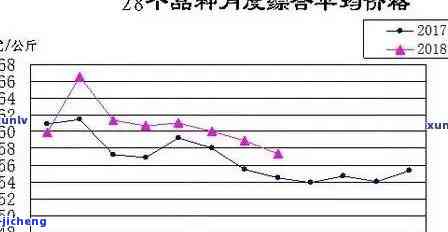 翡翠市场十年涨价变化趋势分析及走势图