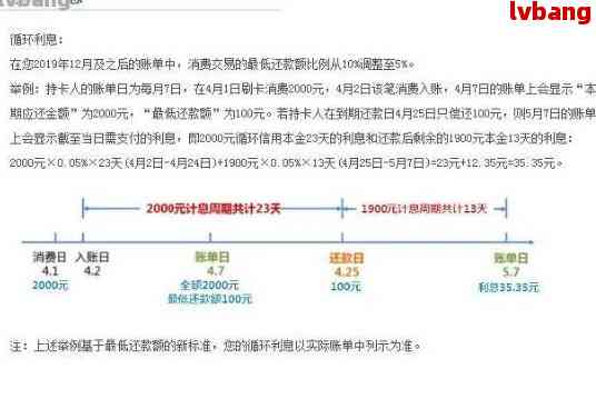 协商还款后是否允期3天进行还款？了解具体规定及可能影响因素