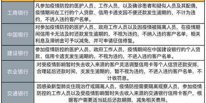 协商还款宽限期：合法性、计算与效果解析