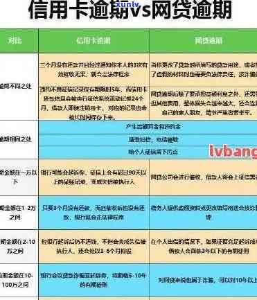 中行信用卡逾期九个月可能面临的影响和应对策略