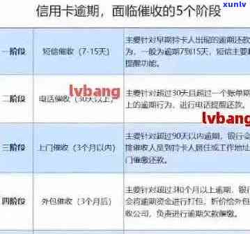 信用卡逾期协商失败：如何应对并寻求其他解决方案？