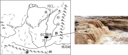 五台山黄河流域介绍：景点、黄河、位置及河流，至壶口瀑布的路线。