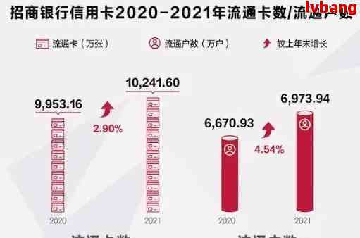 各银行信用卡逾期率统计：2021年正常水平及逾期天数