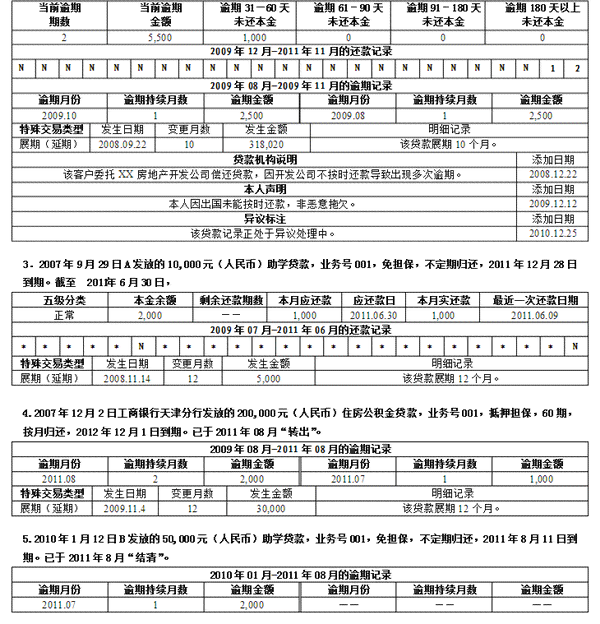 逾期贷款对的影响及消除时间解析