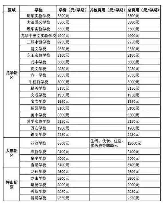 厦门华祥普洱茶园价格一览表