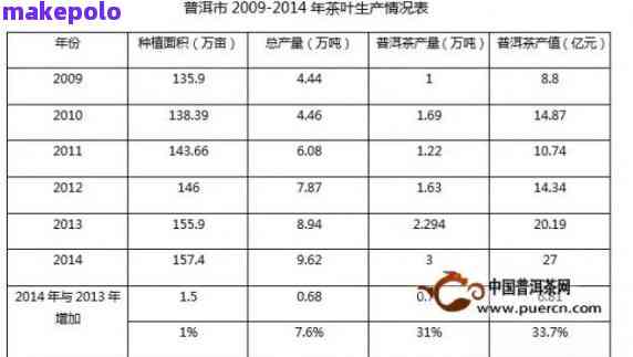 巴巴阿里普洱茶价值分析：揭示行业价格趋势与消费者需求