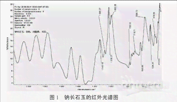 和田玉红外光谱技术：揭示其独特的材质特征及鉴定方法